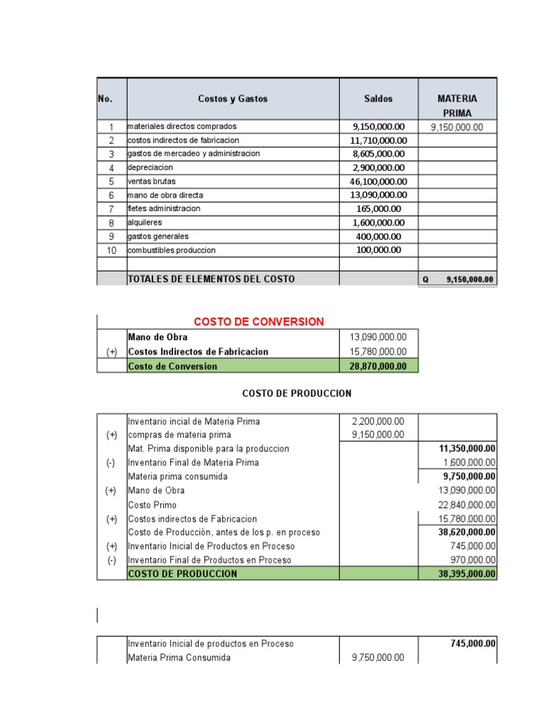 Contabilidad de Costos y Flujo de Efectivo | PDF | Costo | Inventario