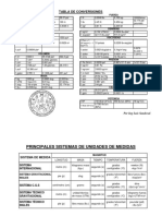 Sistemas de Unidades de Medida y Factores de Conversion PDF