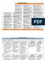 Blitscussions Rubric