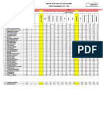 Semester I: Daftar Nilai Kelas Xii Tata Busana TAHUN PELAJARAN 2017 / 2018