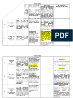 RTI Case Studies on Denied Information Disclosure