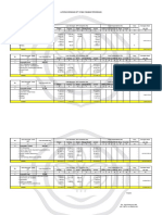 Data Serangan OPT Perkebunan Sumut Triwulan IV Tahun 2018