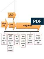 Skema Perjalanan Sakit