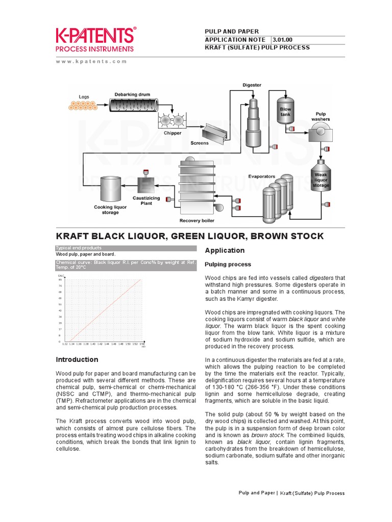 Kraft Black Liquor, Green Liquor, Brown Stock Application PDF Pulp (Paper) Chemistry
