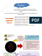 Aprendizaje Significativo: Progreso a través del Tiempo