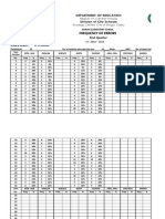 Frequency of Error