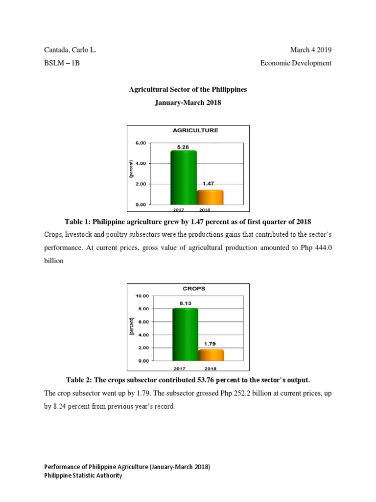 Philippine Agriculture Q1 2018 Performance | PDF | Economy Of Asia ...