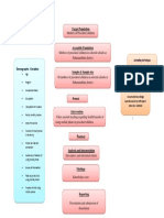 Flow Chart 2