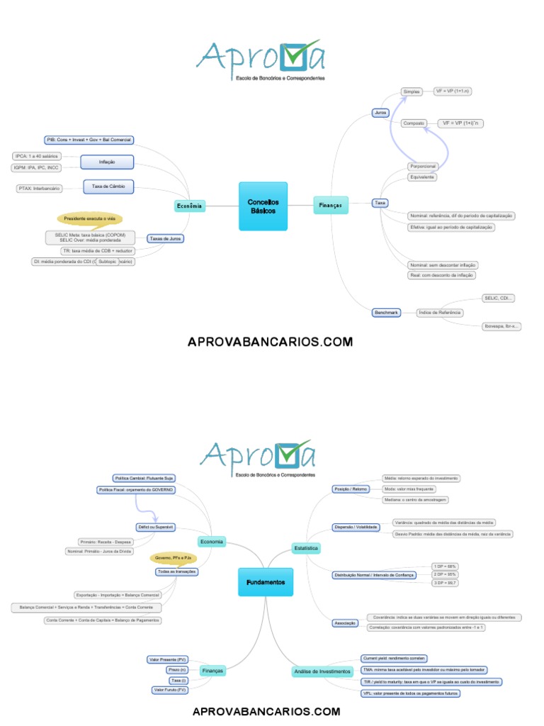 Anbima Cpa 20 Mapas Mentais, PDF, Renda fixa