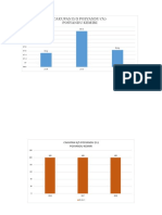 Grafik Strata, Bumil Kek, HB Rendah, Resti Posyandu Kemiri