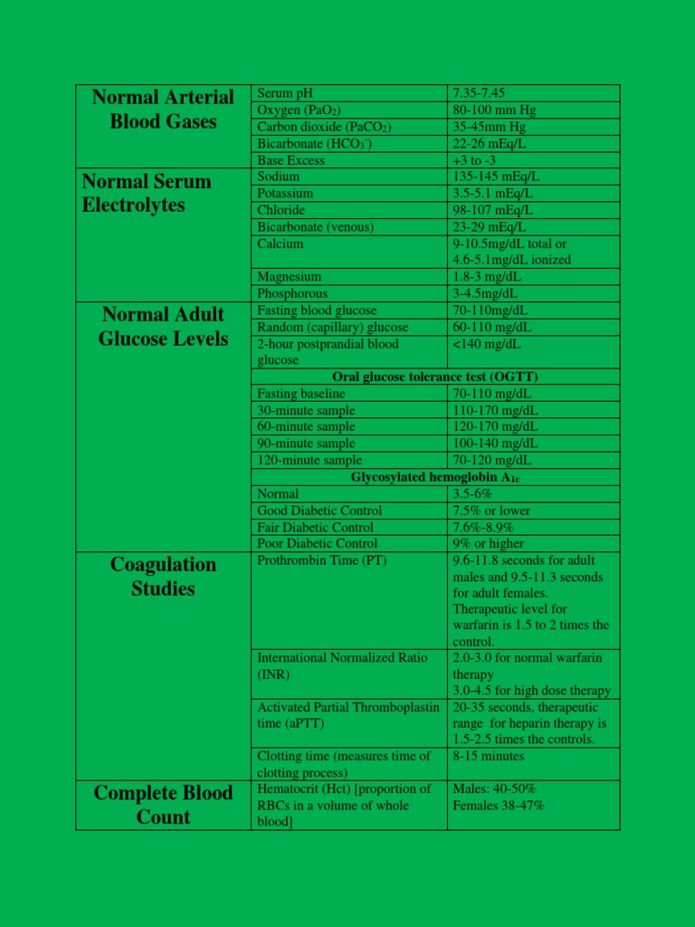 Common Laboratory Values PDF Green | PDF | Renal Function | Creatinine