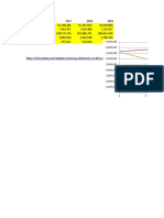 Data Perusahaan Elektronik