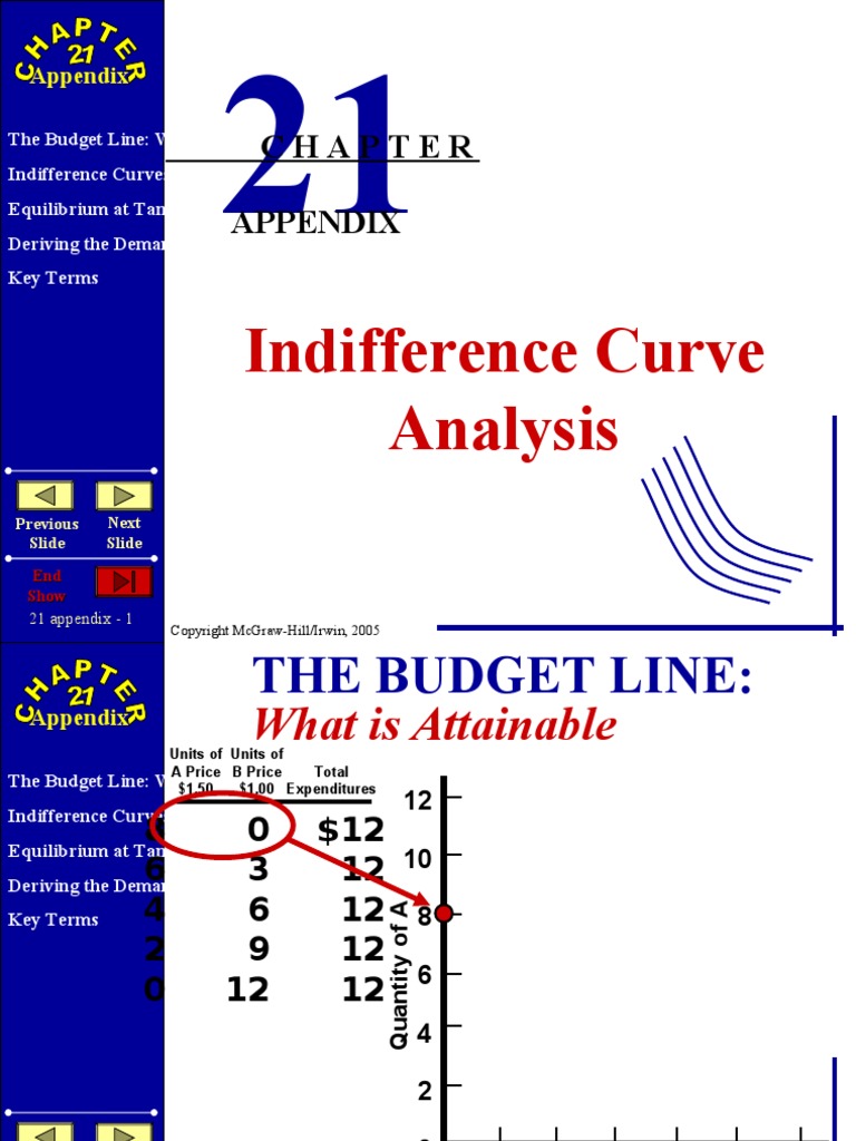 Indifference Curve Analysis | PDF | Economic Equilibrium | Demand Curve