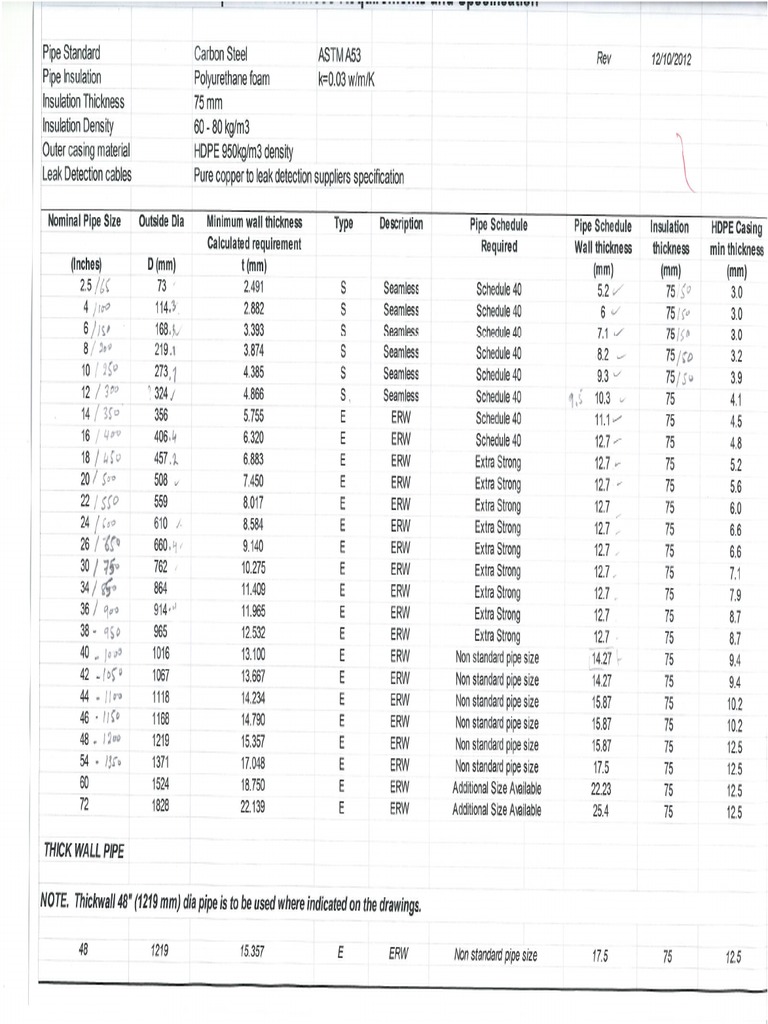 A53 Pipe Submittal – A53 Pipe Specification Chart – ULON