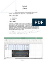 Lab: 1 Charts: What Is Chart?