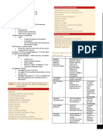 Placental Abnormalities