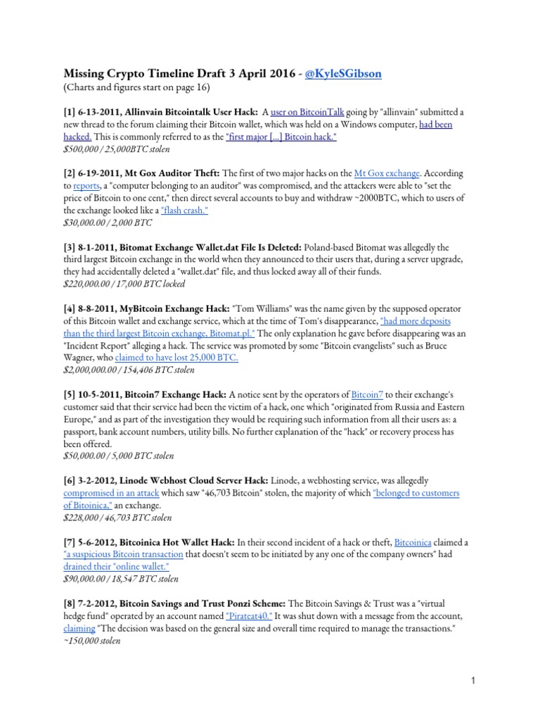Crypto Exchange Hacks Timeline | PDF | Bitcoin | Cryptocurrency