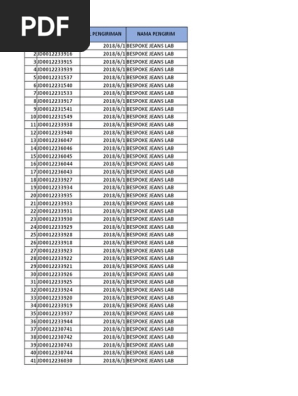 Resi Bespoke Jakarta Indonesian People