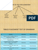 Placement of Test For Elementary
