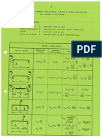 Formulaire de Statique Barres - Vert PDF