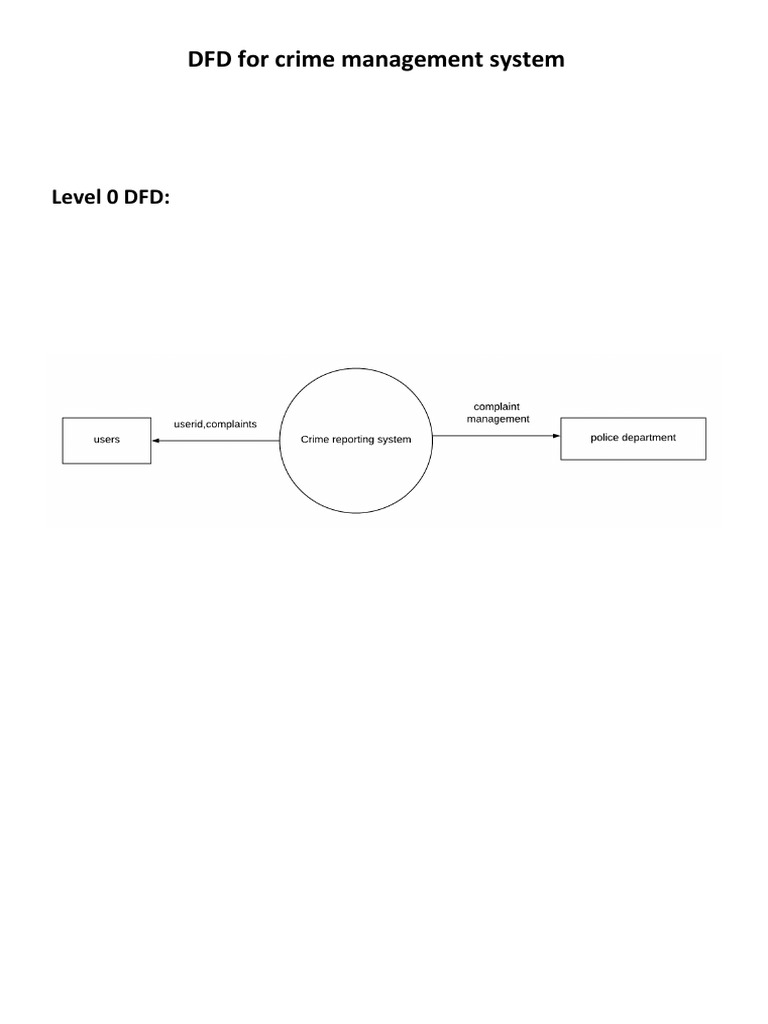 Crime Management System DFD Overview | PDF