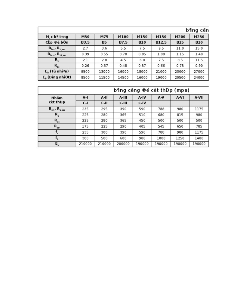 04 Dev Components Calculation Xlsx