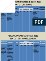 Modul Rps Sip