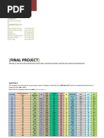 Gross Profit Multiplier Reference Chart | PDF