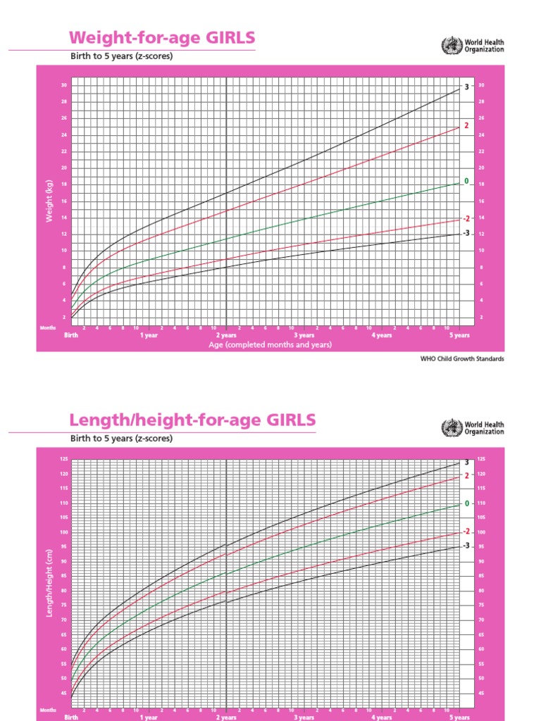 WHO Child Growth Standards Overview | PDF | Obesity | Physical ...