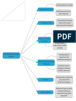 Pembangunan Inovasi PDF