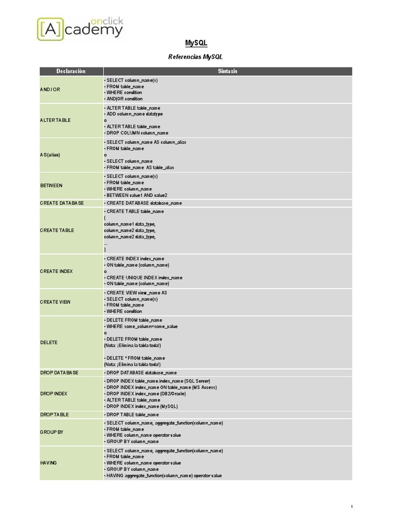 MySQL Syntax Guide | PDF | My Sql | Information Management