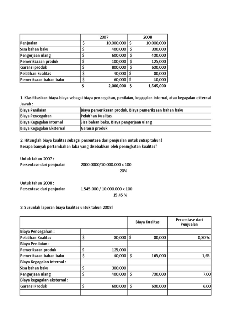 Contoh Soal Biaya Kualitas Dan Produktivitas