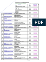 The Institution of Engineers (India) : List of Institutional Members