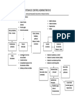 Sistema de Control Administrativo