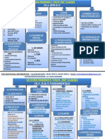 IPCC IT Summary Notes by CA Vivek Panwar Sir