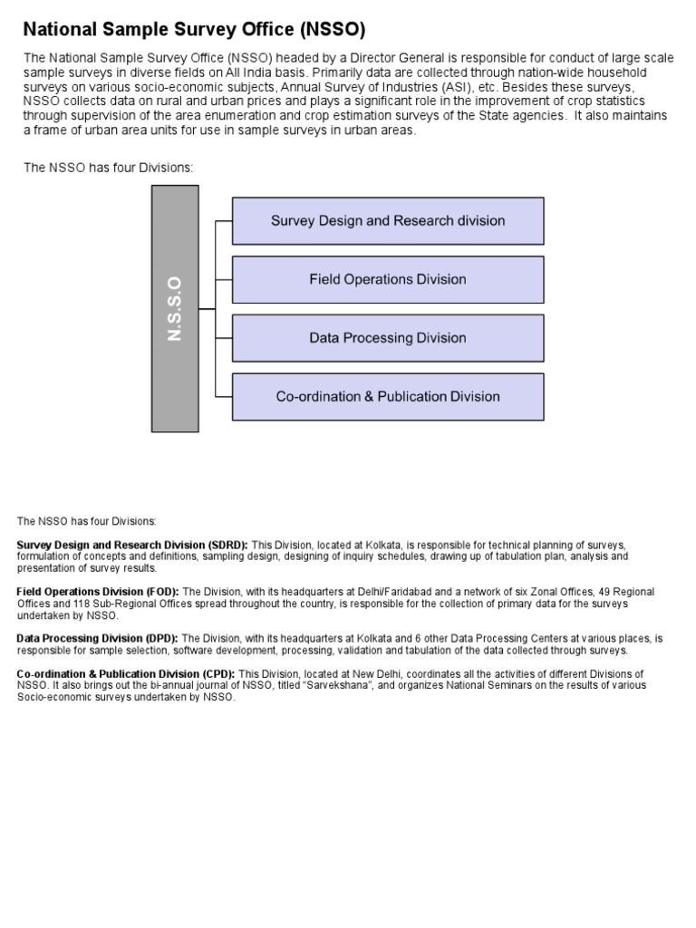 REPORTS AND PUBLICATIONS OF NSSO visual data 2
