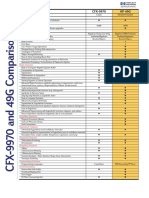 HP 49G vs CASIO CFX-9970 Features