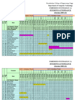 Students Attendance (Session 2009-10) : Department of Computer Technology Embedded System (Elec-1)