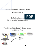 Introduction To Supply Chain Management: Dr. Rachna Gangwar TAPMI School of Business, Jaipur