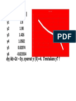 Find value of y7 when dy/dt=2t -3y, y(0)=4