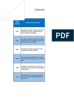 Meta de Indicadores Sis 2019