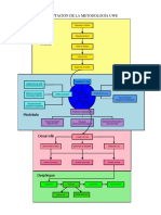 Metodologia UWE-V2 PDF