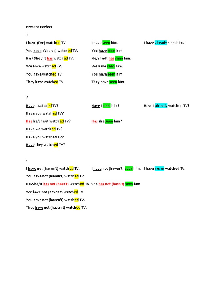 Present Perfect Tense Examples | PDF