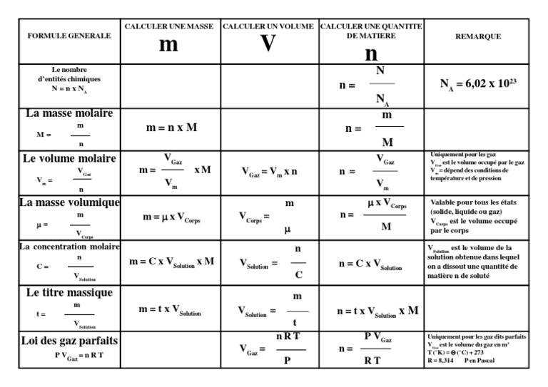 resume for mules pdf concentration molaire gaz