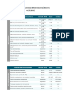 2018 10 Indicadores Macroeconomicos