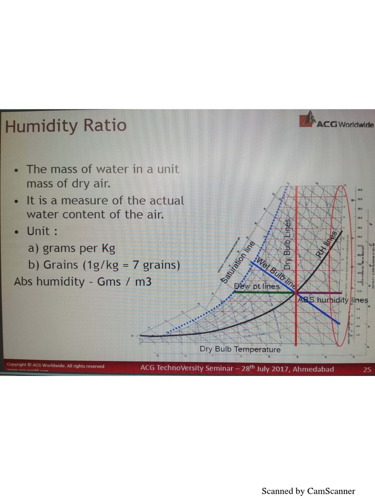 Psychometric Charts | PDF