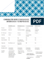 Comparación Entre Estafilococos, Enterococos y Estreptococos