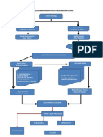 Alur Pelayanan Pendaftaran Pasien Rawat Jalan