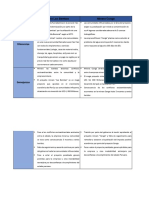 Cuadro Comparativo