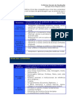 Critérios de avaliação